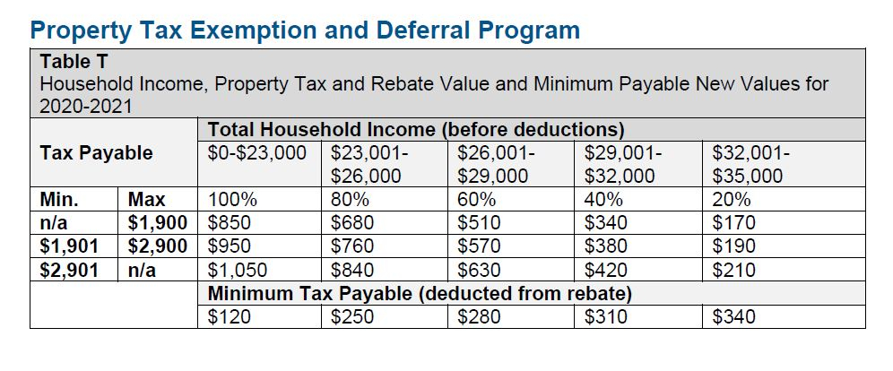 Help Property Taxes Payment Program Halifax Help Property Taxes Payment Program Halifax