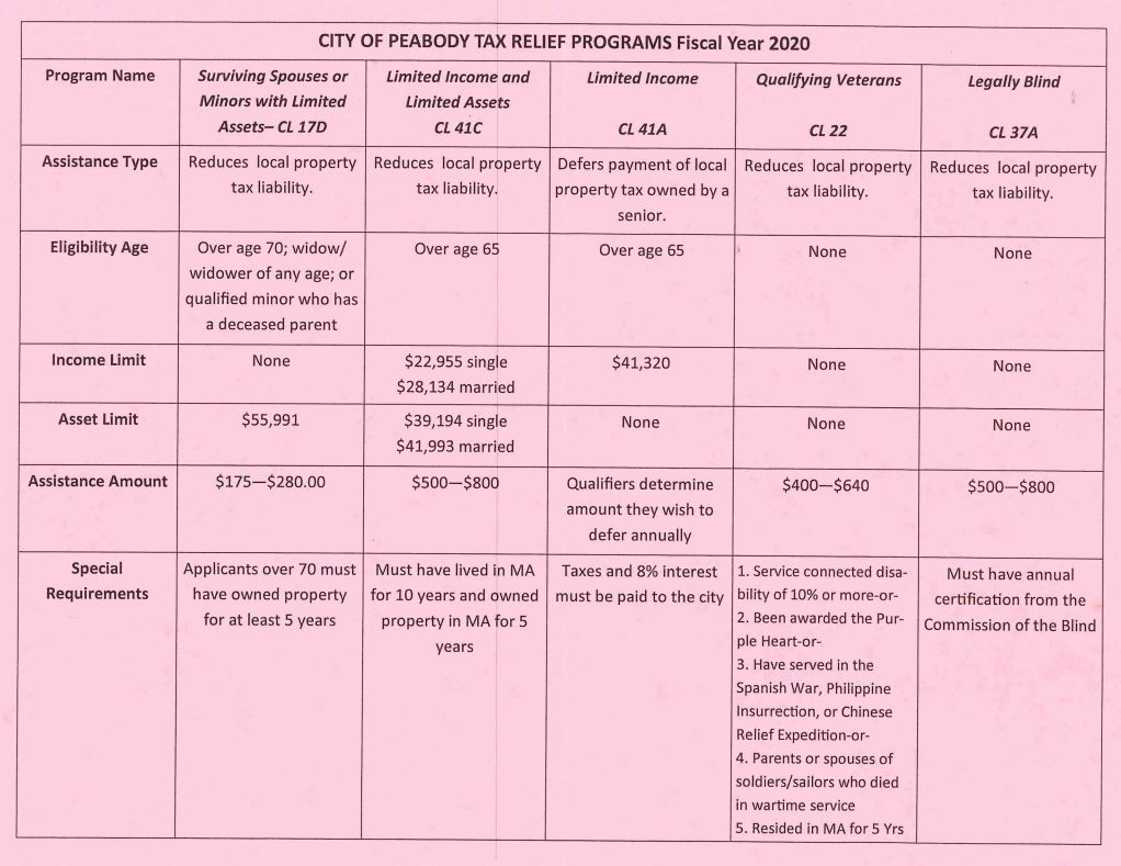 Peabody Council On Aging Resource Library Senior Tax Assistance 