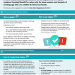 Rate Rebate Factsheet Landlords Association For Northern Ireland
