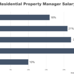 How Much Do Property Managers Make Full Analysis With Helpful Charts