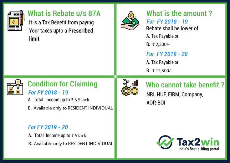 section-87a-tax-rebate-under-section-87a-rebates-financial