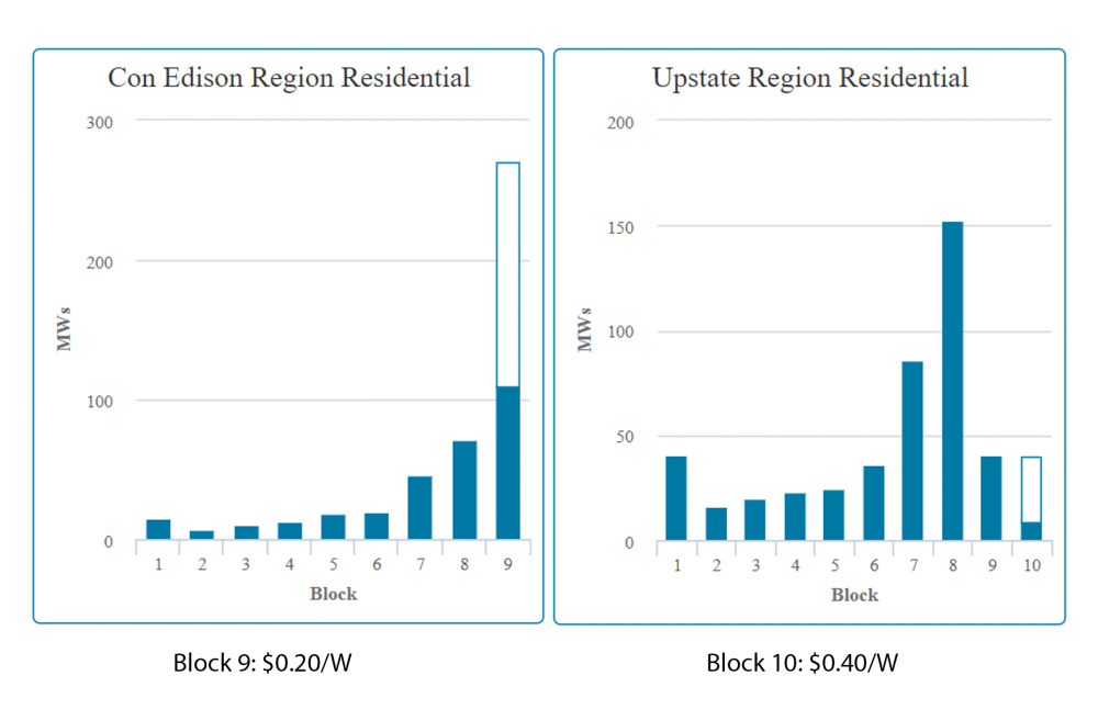 This Is An Attachment Of Solar Rebates By State In 2023 Solar From New